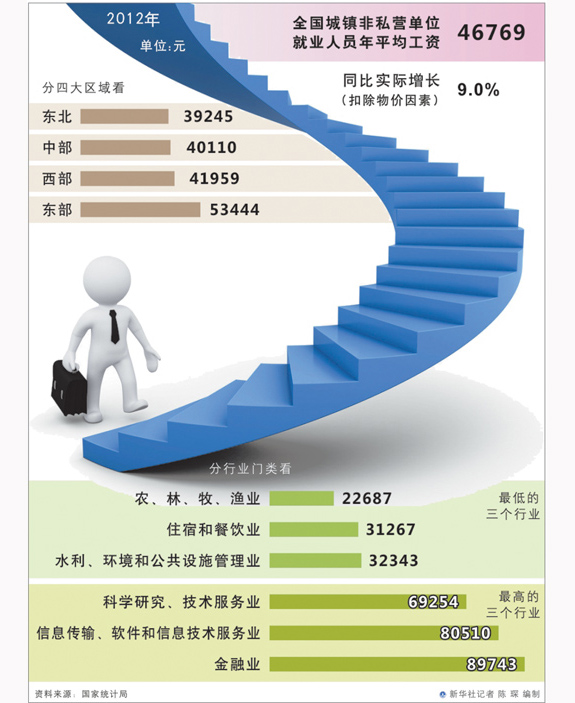 国内真实人口_国内人口迁移图片(2)