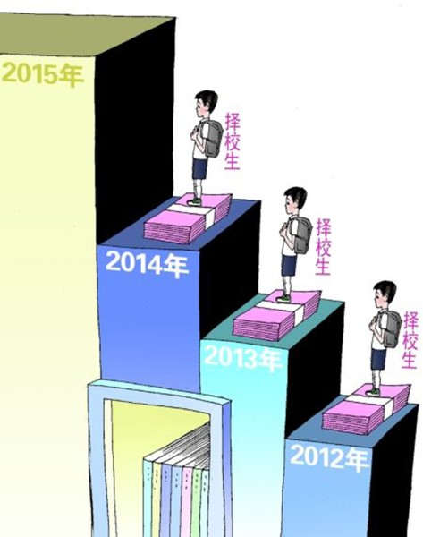 教育资源不均