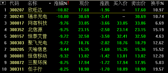 股市资讯官网_今日大盘行情分析+热门牛股推荐_股民必看的投资指南个股掘金