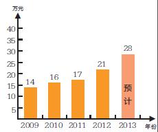 横店镇gdp_杏坛镇gdp数据图(2)