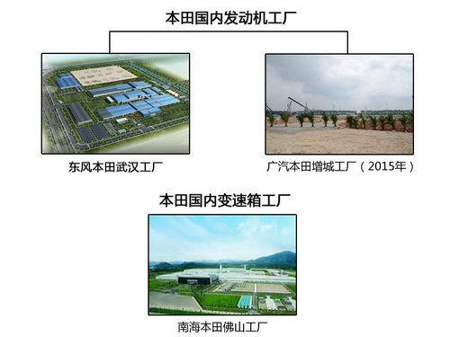 新雅阁年底上 广本第三工厂布局小型车