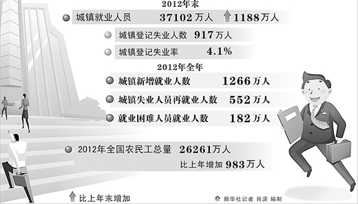 死亡俱乐部年末_2012年末中国总人口