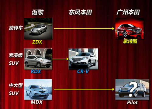 Urban量产版或国产 广本明年推小型SUV