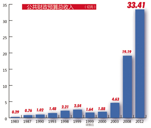 嘉兴新丰镇常住人口_正文 派出所机构(2)