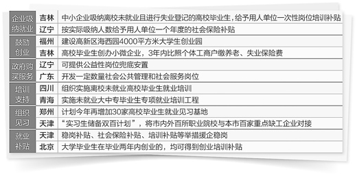 各地出台措施促毕业生就业 求职补贴“真金白银”