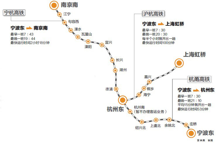 宁杭甬高铁开通 列车运行图同时调整