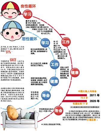 印度 人均寿命_印度人均年收入(3)