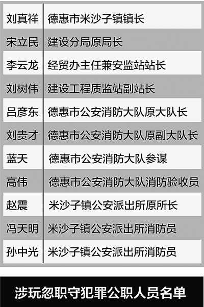 德惠市人口_吉林省一个县级市,人口超90万,建县历史超100年(3)