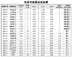 建材排名_建材店照片