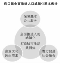 人口聚集的主要措施_政策利好 购房正当时,香榭丽都周末免费看房团