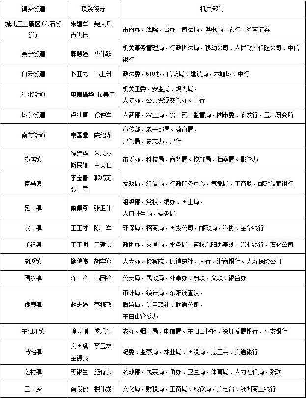 中共东阳市委办公室 东阳市人民政府办公室关