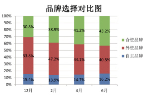 杭州人口调查_人口增量大城 杭州的房地产市场前景 基于杭州市第七次人口普(3)