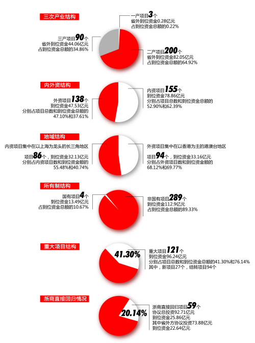 gdp增速_2019上半年嘉兴gdp