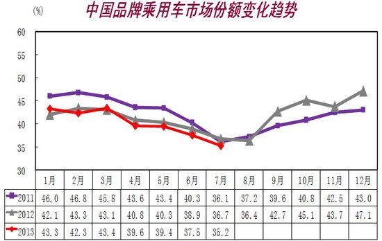 7ȫ151.63 ͬ9.93%