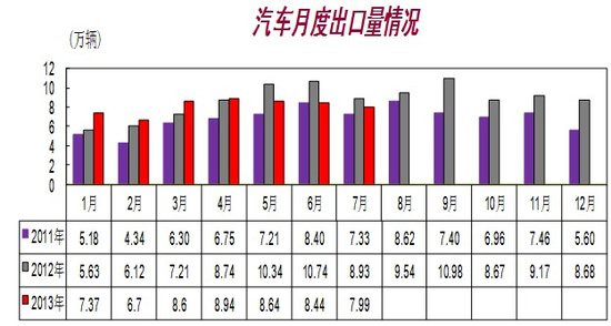 7ȫ151.63 ͬ9.93%