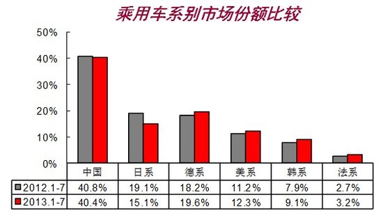 7ȫ151.63 ͬ9.93%