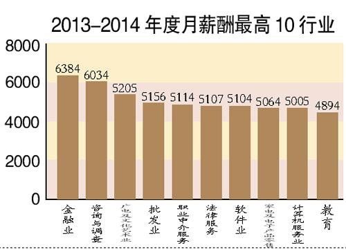 中国银行收入证明模板_中国学历收入差距(3)