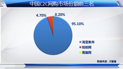 网购女装哪个产地好_女装网购_女装网购一年旺季分布
