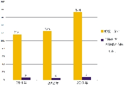 泽国gdp