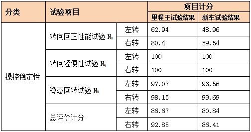 稳定性试验结果评价 14649897_989268.jpg