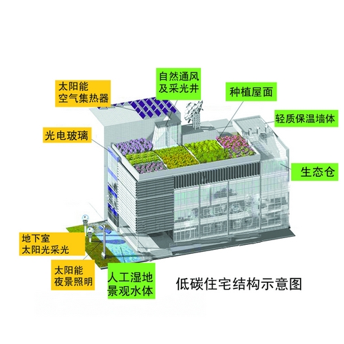 我县开展民用建筑节能工作8年 绿色建筑烘托低碳经济