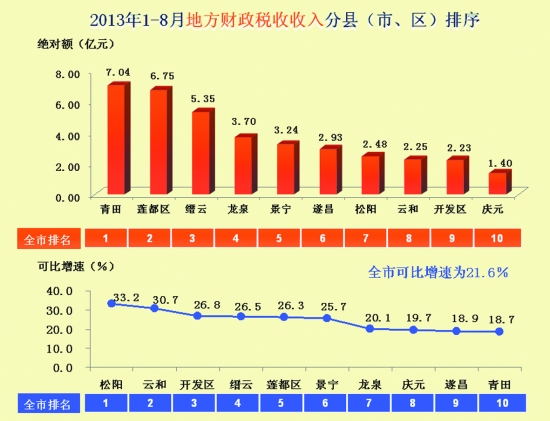 财政收入_2017洛阳市财政收入