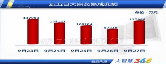 游资频繁低位介入 日海通讯或有反弹行情-大宗