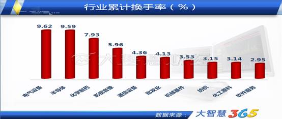 游资频繁低位介入 日海通讯或有反弹行情-大宗
