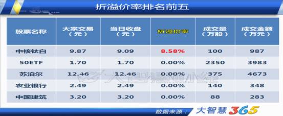 游资频繁低位介入 日海通讯或有反弹行情-大宗