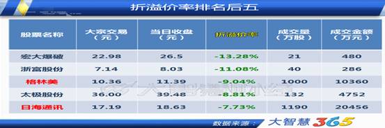 游资频繁低位介入 日海通讯或有反弹行情-大宗