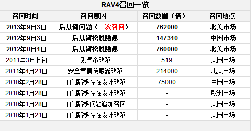 RAV4 ٻάδ