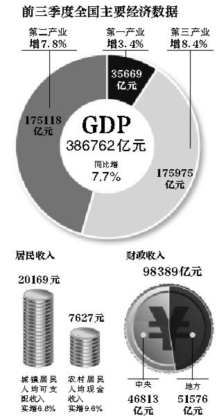 普陀区gdp_普陀区中心医院图片(2)