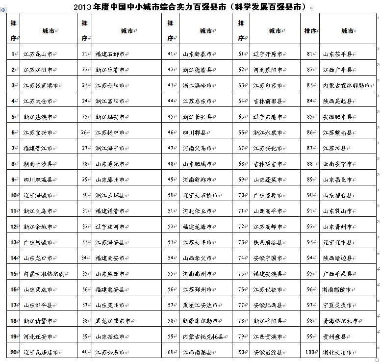长兴县排名_长兴县行政中心