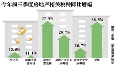 关税减免_2018年全国关税收入