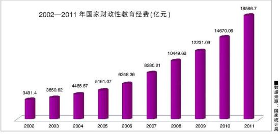 收入证明_转供费收入(2)