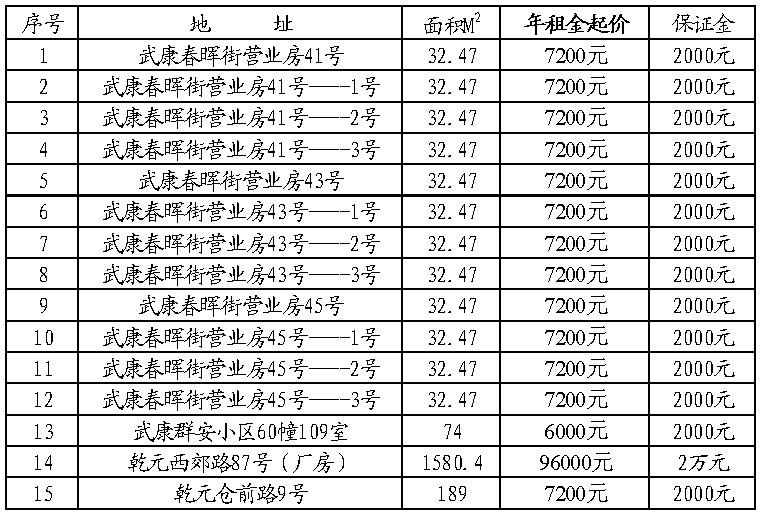 房屋租赁权拍卖公告(33)号--德清新闻网