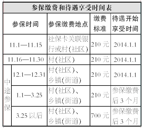 物联网创业健康项目_互联网创业项目申报书_物联网创业项目ppt