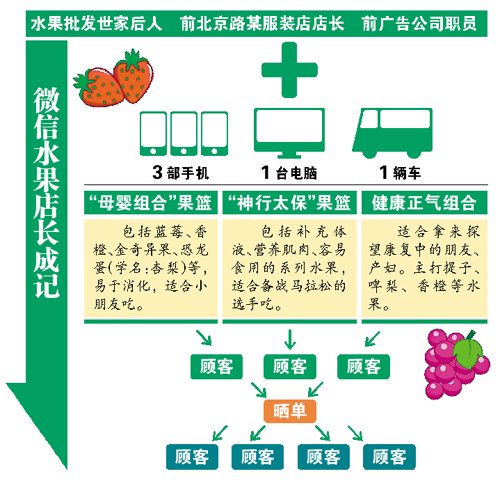 收入证明_卖水果收入(3)