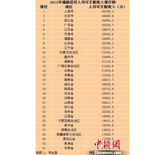 居民收入_山东省居民收入