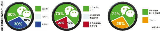 开车