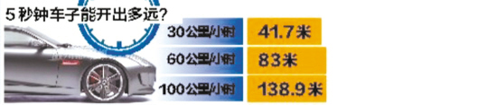 开车