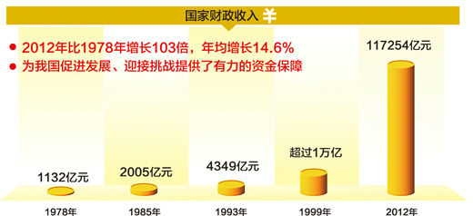 浙江人的经济总量_浙江经济生活频道图片(3)