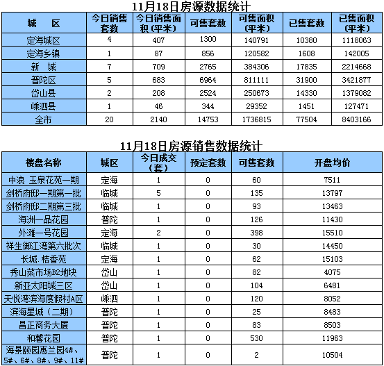 舟山18到20年GDP_舟山gdp树状图(3)