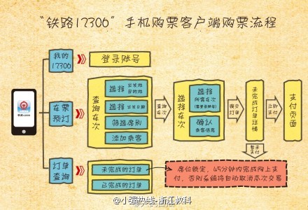 春运火车票:今起可办学生团体票啦(图)