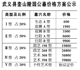 县壶山陵园公墓将有新定价,与此前销售公墓比较,总体价格水平略有下降