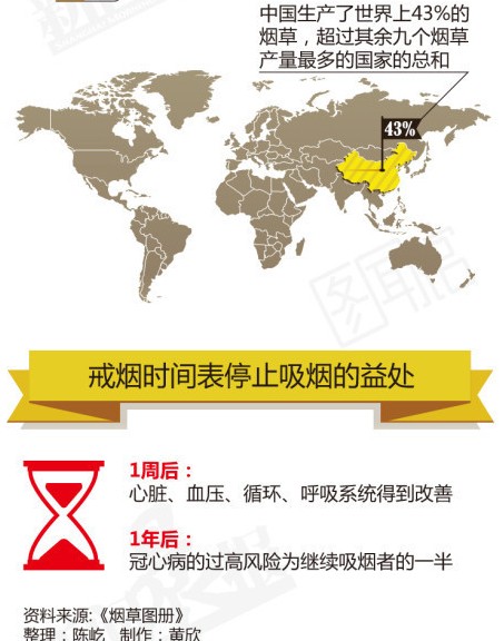 世界人口钟实时数据_世界人口数据图