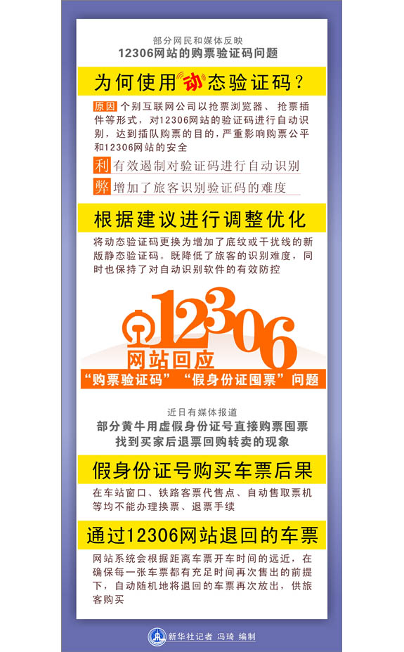 12306现在买票要验证码怎么办