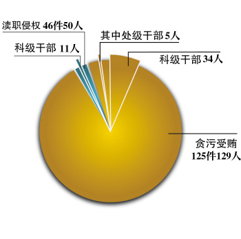 人口组成_... 六、求职人员构成情况-数据分析(3)