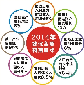 2014年工作目标和主要任务--温岭新闻网