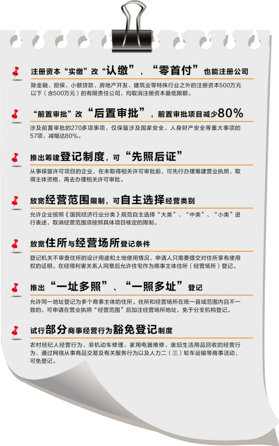 零首付能注册公司 前置审批项目减八成 --黄岩